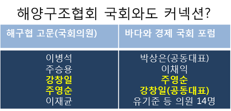 이미지출처= '사람과 세상사이' 블로그