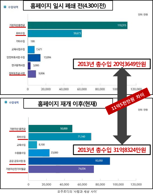 이미지출처= '사람과 세상사이' 블로그