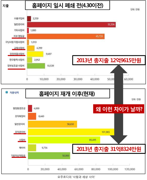 이미지출처= '사람과 세상사이' 블로그
