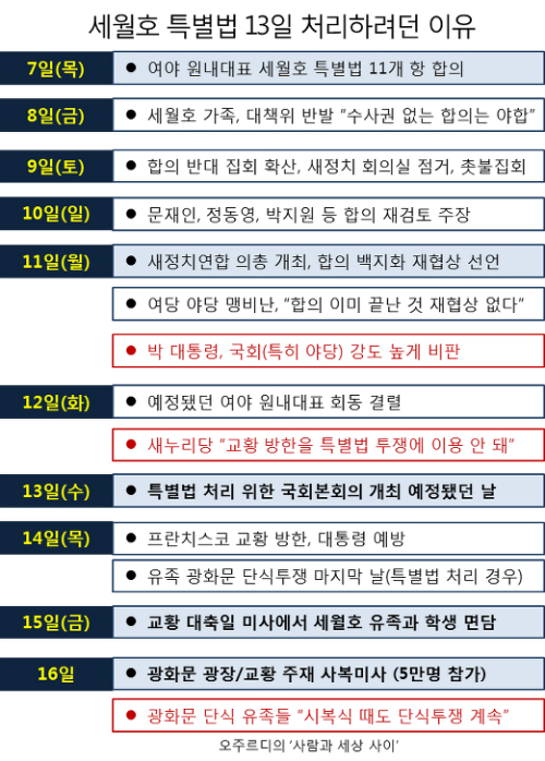 이미지출처='사람과 세상사이' 블로그