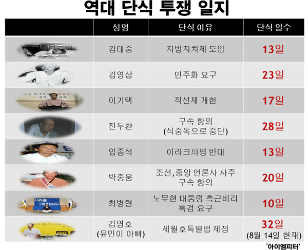 이미지출처='아이엠피터' 블로그