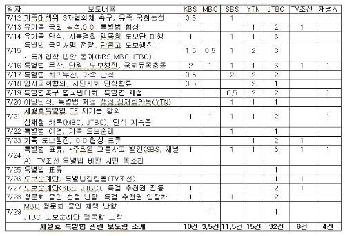 ⓒ 민주언론시민연합