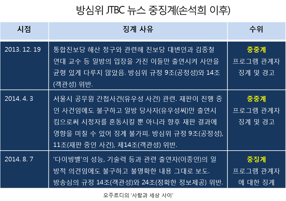 이미지출처='사람과 세상사이' 블로그