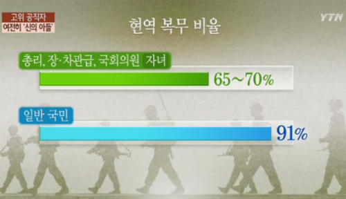 이미지출처='The Story of ART' 블로그