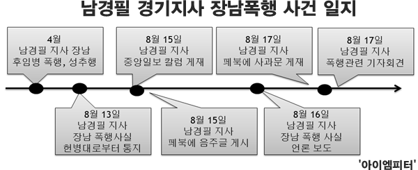 이미지출처='아이엠피터' 블로그
