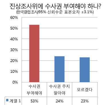 이미지출처='사람과 세상사이' 블로그