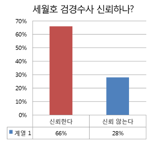 이미지출처='사람과 세상사이' 블로그