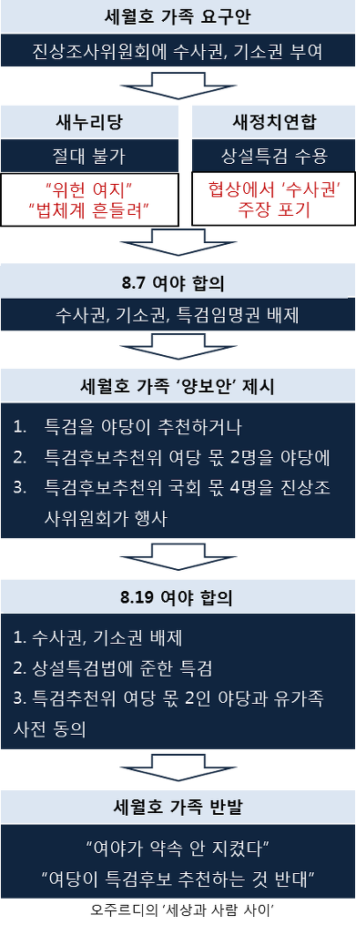 이미지출처='사람과 세상사이' 블로그