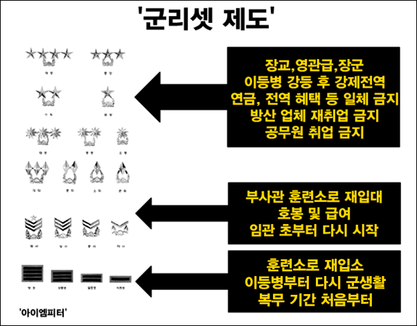 이미지출처=‘아이엠피터’ 블로그