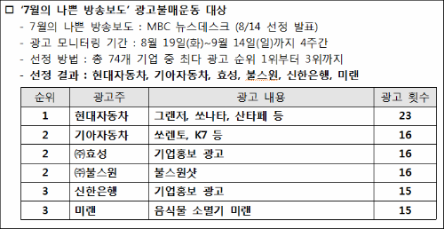 ⓒ 언론소비자주권국민캠페인