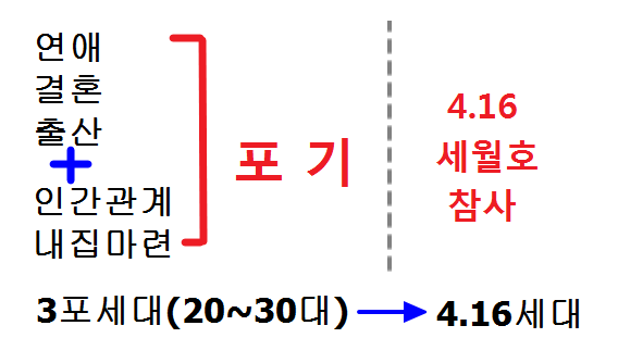 자료출처='The Story of Art' 블로그