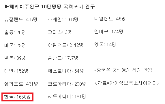 자료출처=헤럴드경제