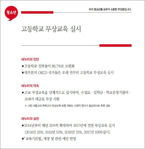 ⓒ 박근혜 대통령 대선 공약집