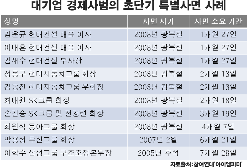 이미지출처='아이엠피터'블로그, 참여연대