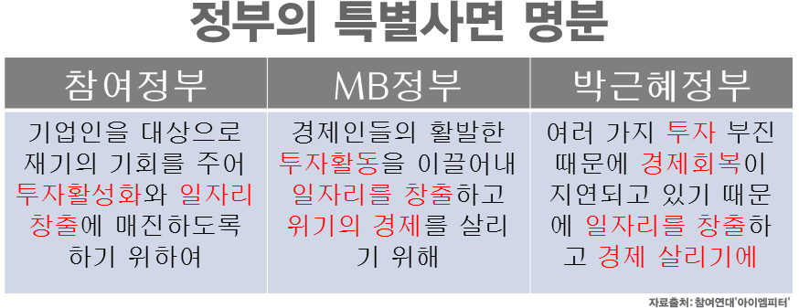 이미지출처='아이엠피터'블로그, 참여연대