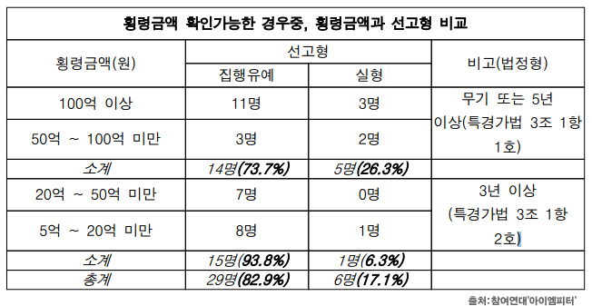 이미지출처='아이엠피터'블로그, 참여연대