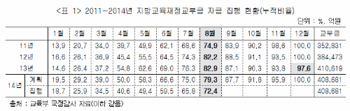 정진후 의원실 제공