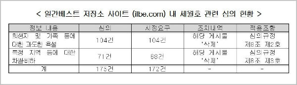 ⓒ 최민희 의원실