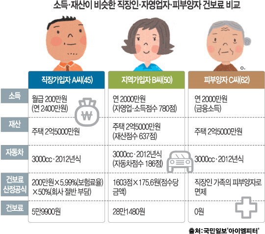 이미지출처='아이엠피터'블로그