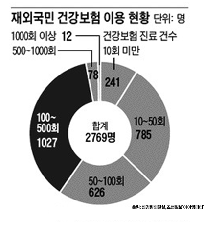 이미지출처='아이엠피터'블로그