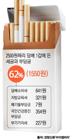 이미지출처='아이엠피터'블로그