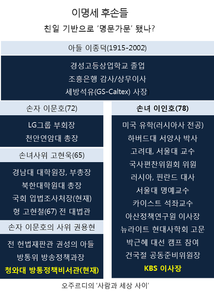 이미지출처='사람과 세상 사이'블로그