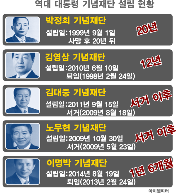 이미지출처='아이엠피터'블로그