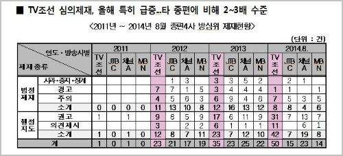 ⓒ 최민희 의원실