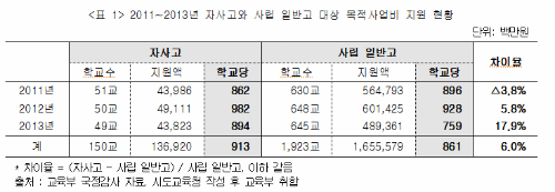 ⓒ 정진후 의원실