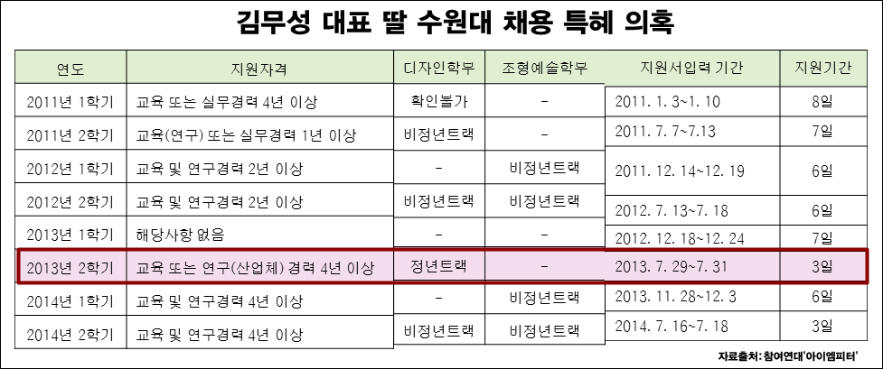 이미지출처='아이엠피터'블로그, 참여연대