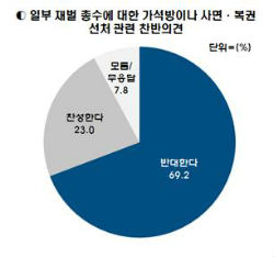 ⓒ 서기호 의원실