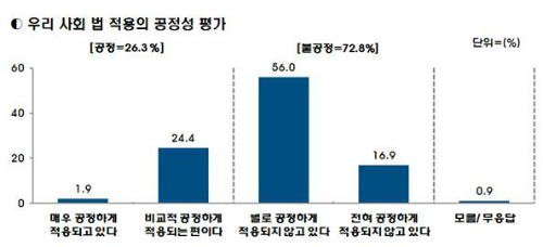 ⓒ 서기호 의원실