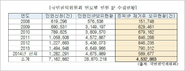 ⓒ 강기정 의원실 제공