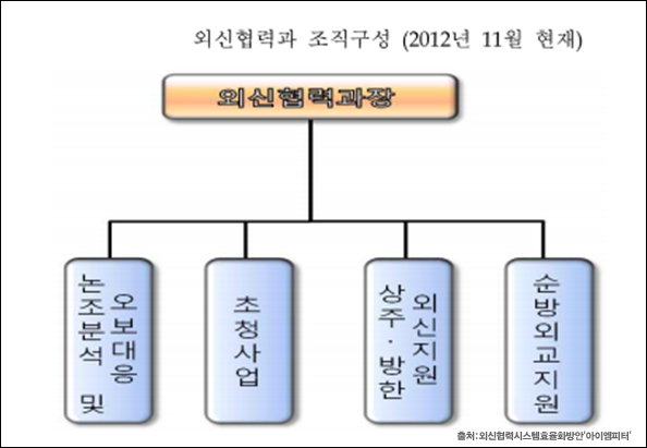 이미지출처='아이엠피터'블로그, 외신협력시스템효율화방