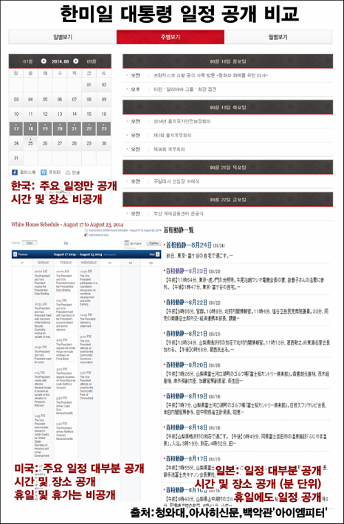 이미지출처='아이엠피터'블로그, 청와대, 아사히신문, 백악관