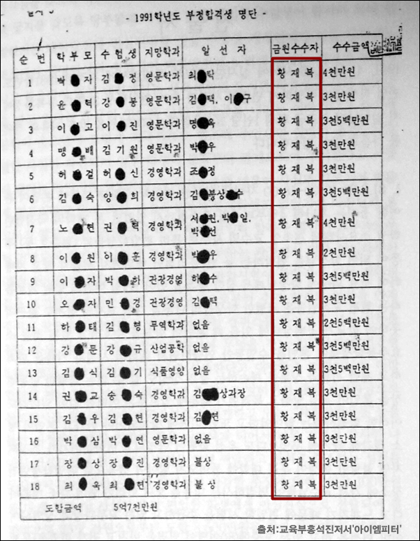 이미지출처='아이엠피터'블로그, 교육부, 홍석진 저서