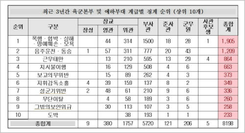 ⓒ 윤후덕 의원실