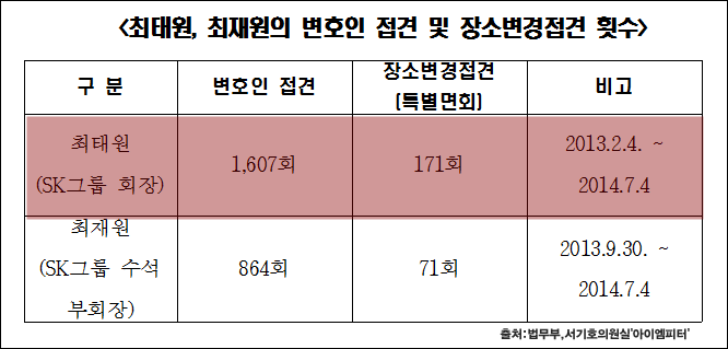 이미지출처='아이엠피터'블로그, 법무부, 서기호 의원실