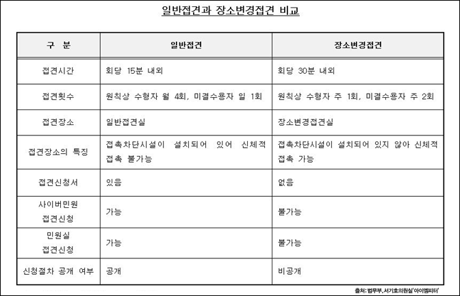 이미지출처='아이엠피터'블로그, 법무부, 서기호 의원실