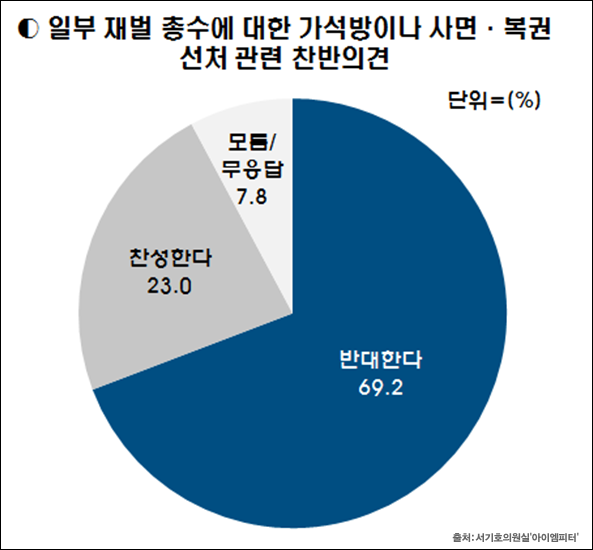 이미지출처='아이엠피터'블로그, 서기호 의원실
