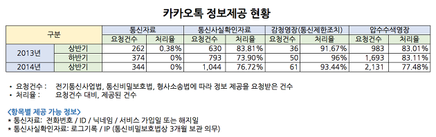 이미지출처=다음카카오 공식 블로그