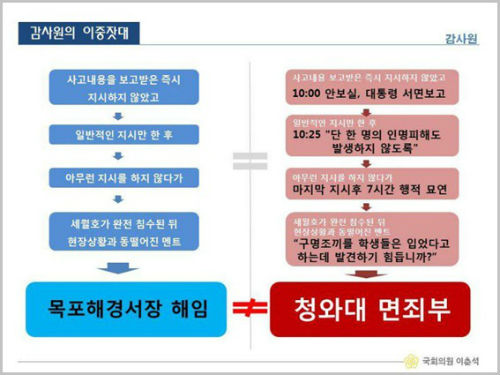 ⓒ 이춘석 의원실