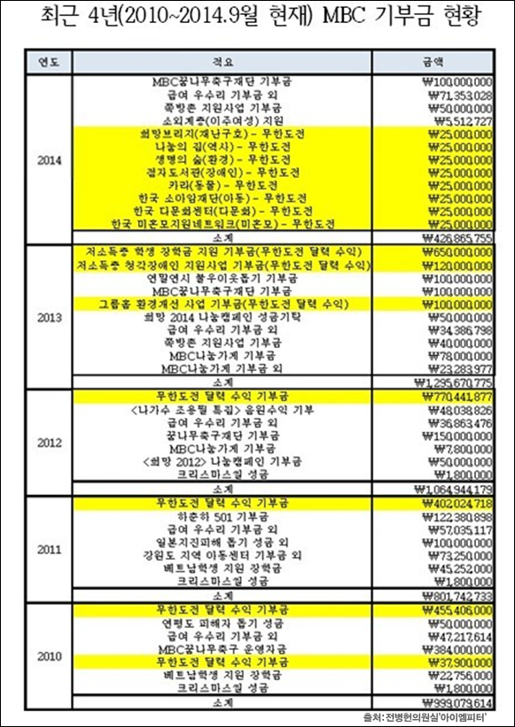 이미지출처='아이엠피터'블로그