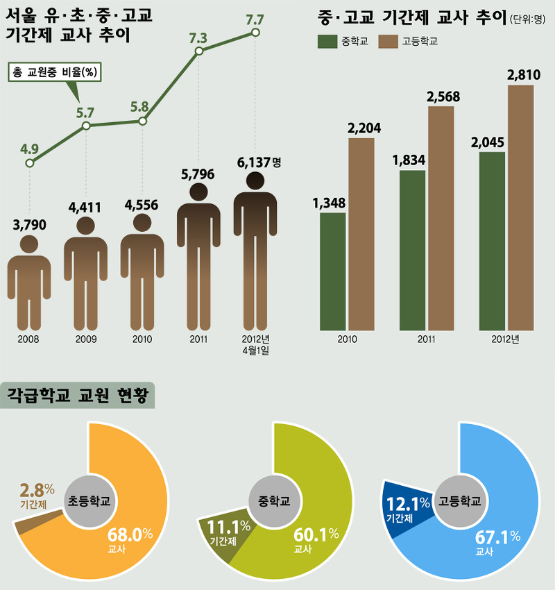 이미지출처=학교비정규노동센터
