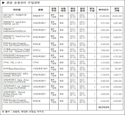출처 = 최민희 의원실