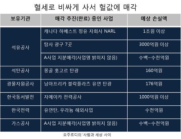 이미지출처='사람과 세상 사이'블로그