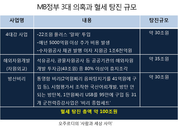 이미지출처='사람과 세상 사이'블로그