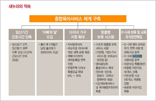 ⓒ 박근혜 대통령 대선 공약집