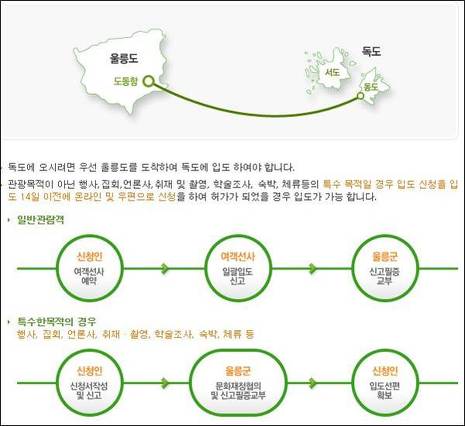 <독도 입도 제한 완화 이후 방문객 크게 늘었지만 안전-편의 시설은 엉망> / 이미지출처='사람과 세상 사이'블로그