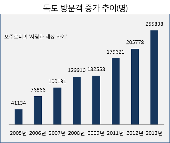 이미지출처='사람과 세상 사이'블로그